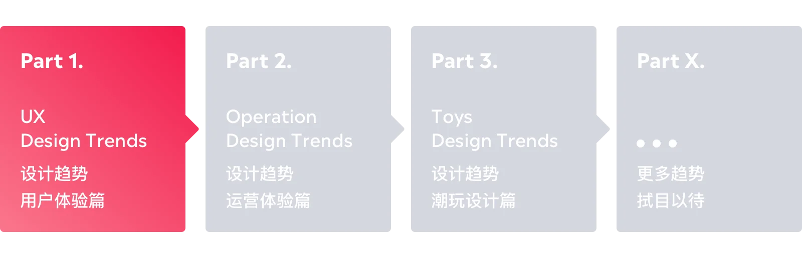 2020-2021 设计趋势ISUX报告 · 用户体验篇