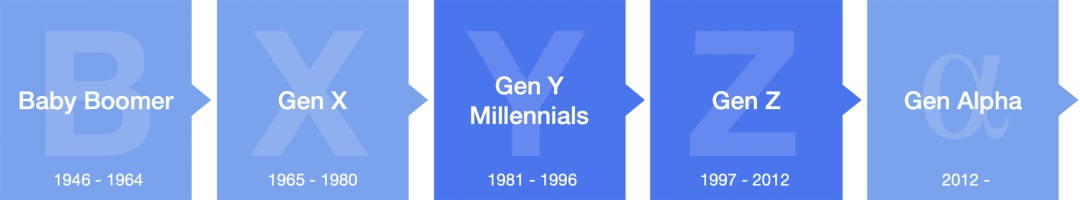 2020-2021 设计趋势报告：年轻文化篇