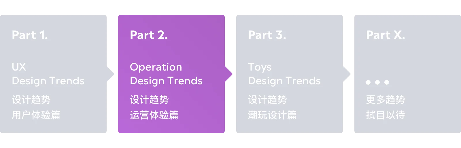 2020-2021 什么样的设计才是趋势 · 运营篇