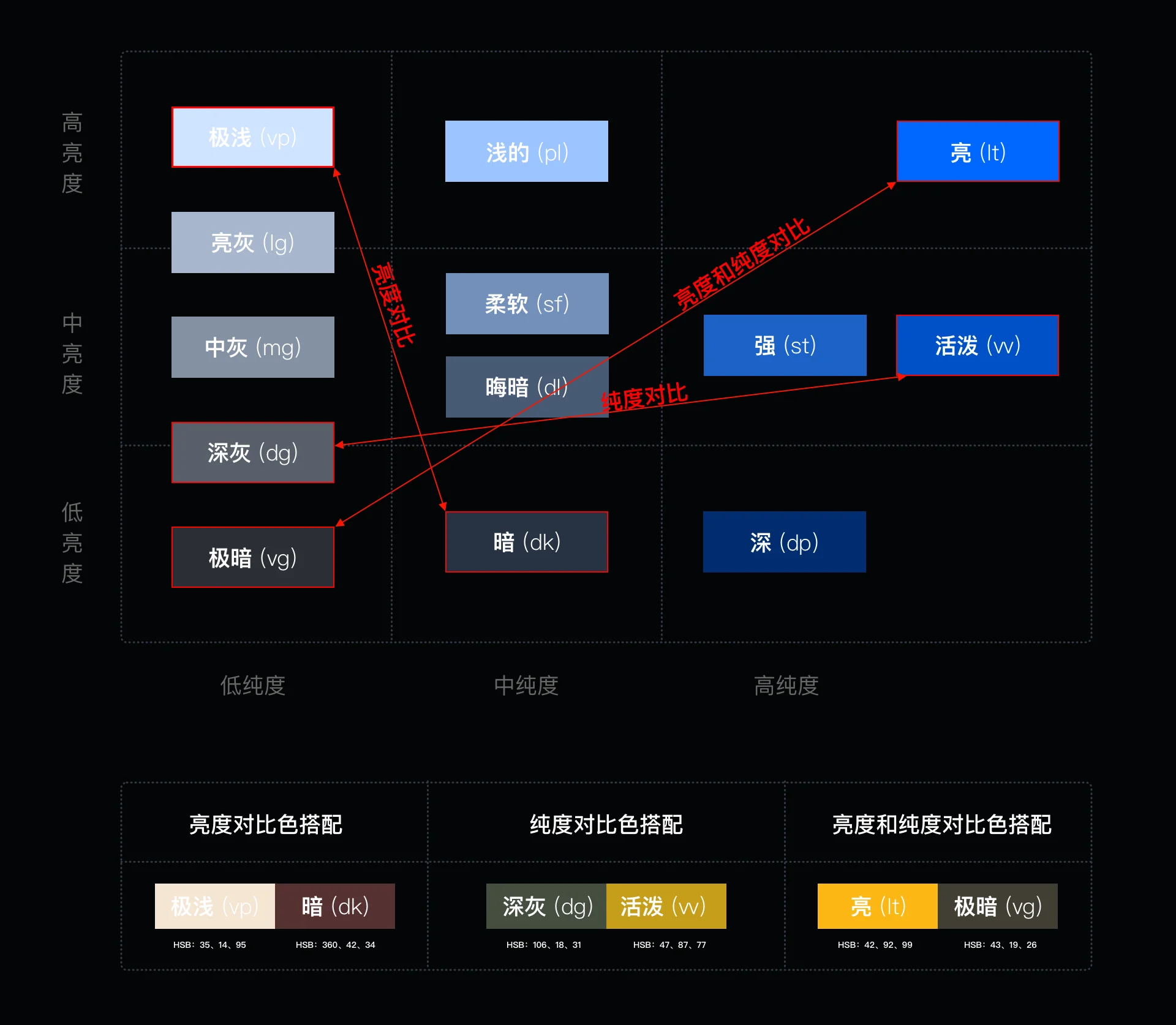 UI配色攻略——科学合理的通过颜色吸引用户官网截图