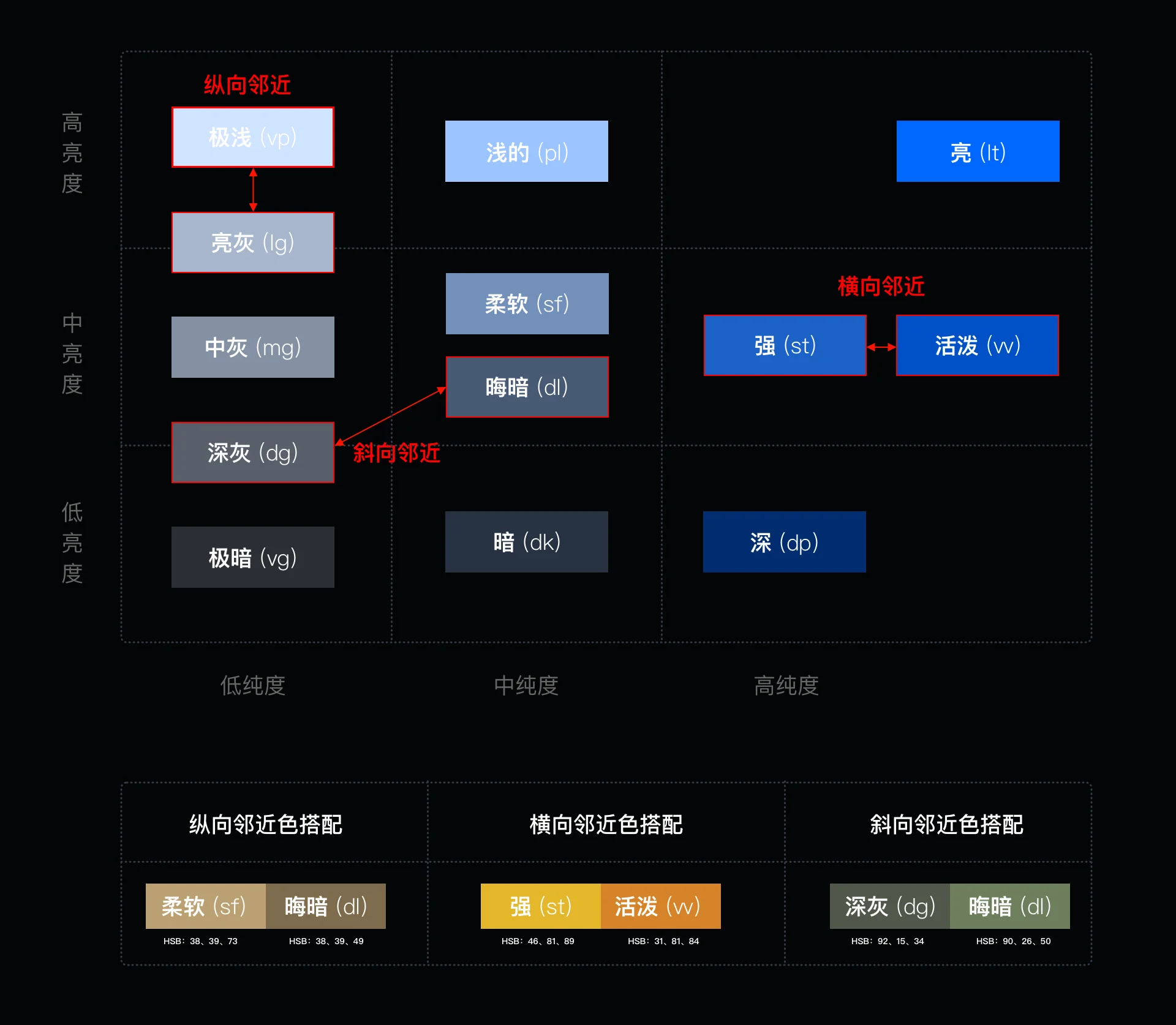 UI配色攻略——科学合理的通过颜色吸引用户官网截图