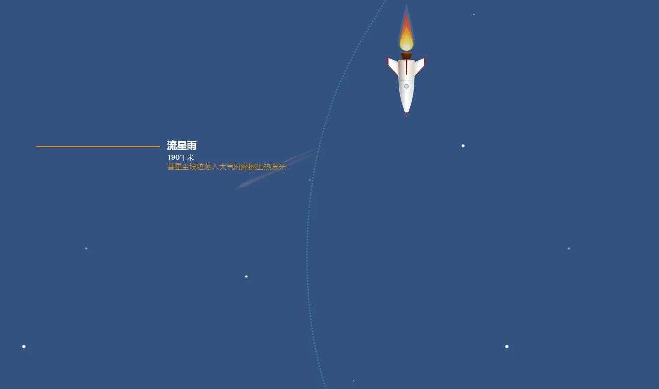 天空有多高