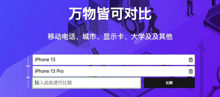 万物皆可对比——全球任何事物都可比较的平台
