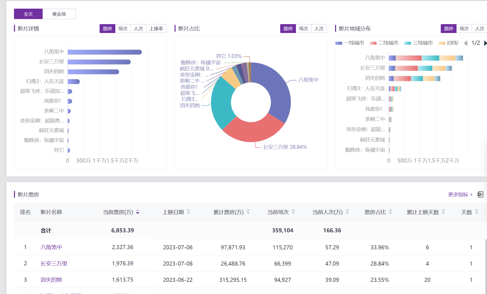 艺恩娱数——中国电影实时票房数据