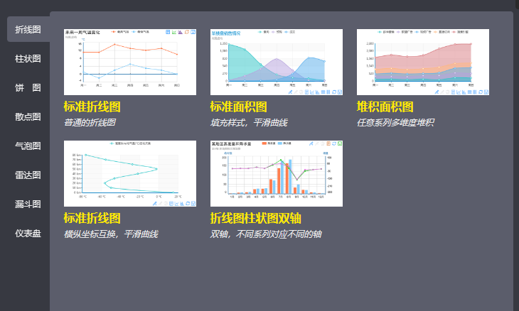 图说—专业的大数据可视化分析平台