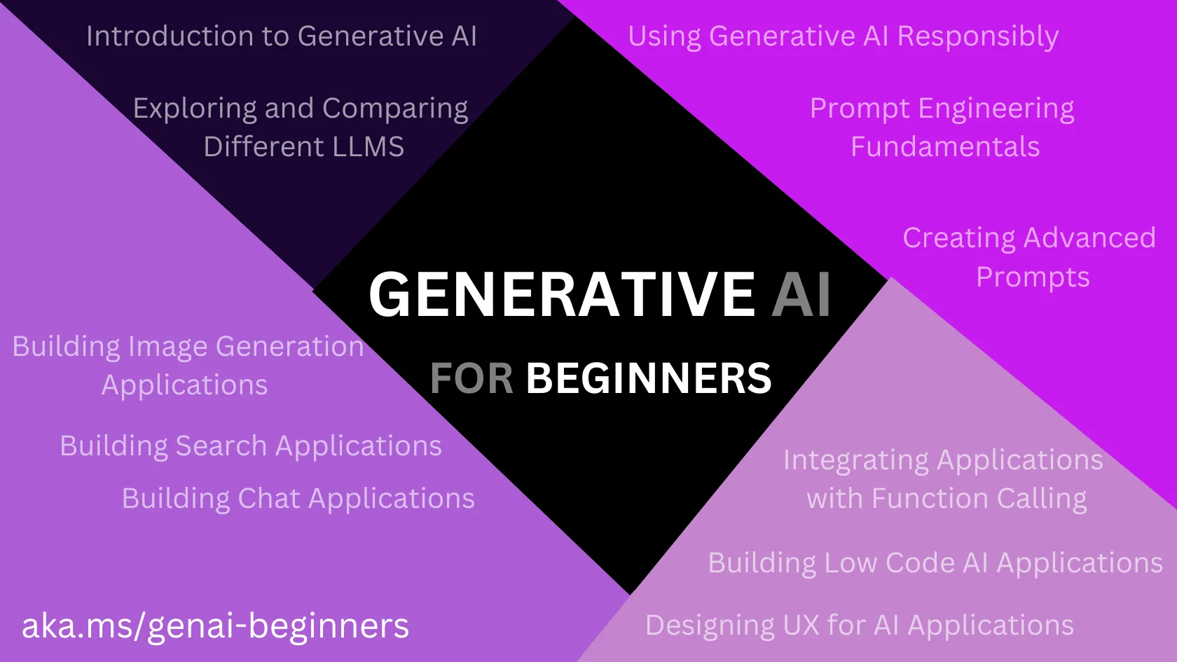 Generative AI for Beginners 微软推出的面向初学者的免费生成式人工智能课程