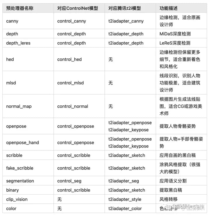 Stable Diffusion超详细教程!从0-1入门到进阶 94 Stable官网截图