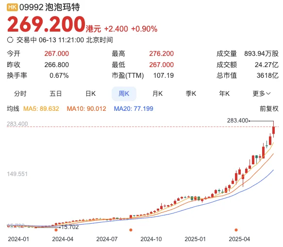 泡泡玛特Labubu海外爆火官网截图