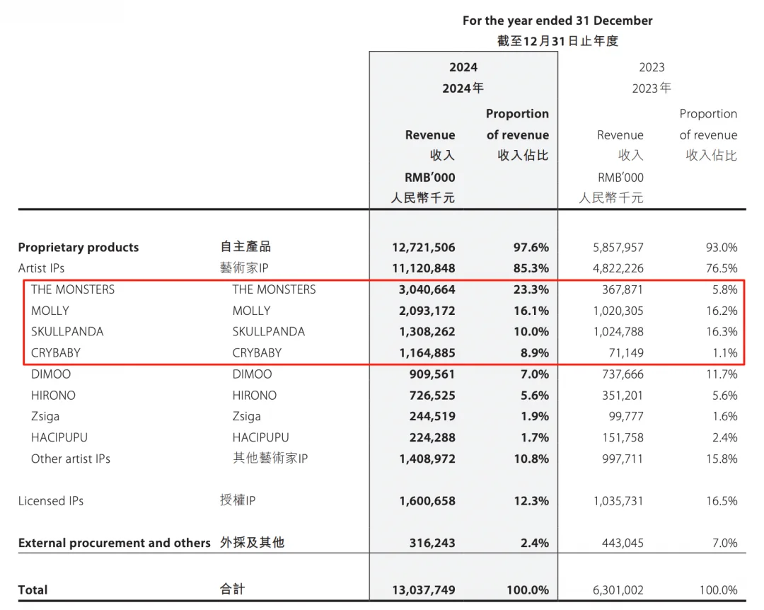 泡泡玛特Labubu海外爆火官网截图
