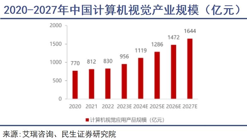 「AI掉队者联盟」谋求改命官网截图