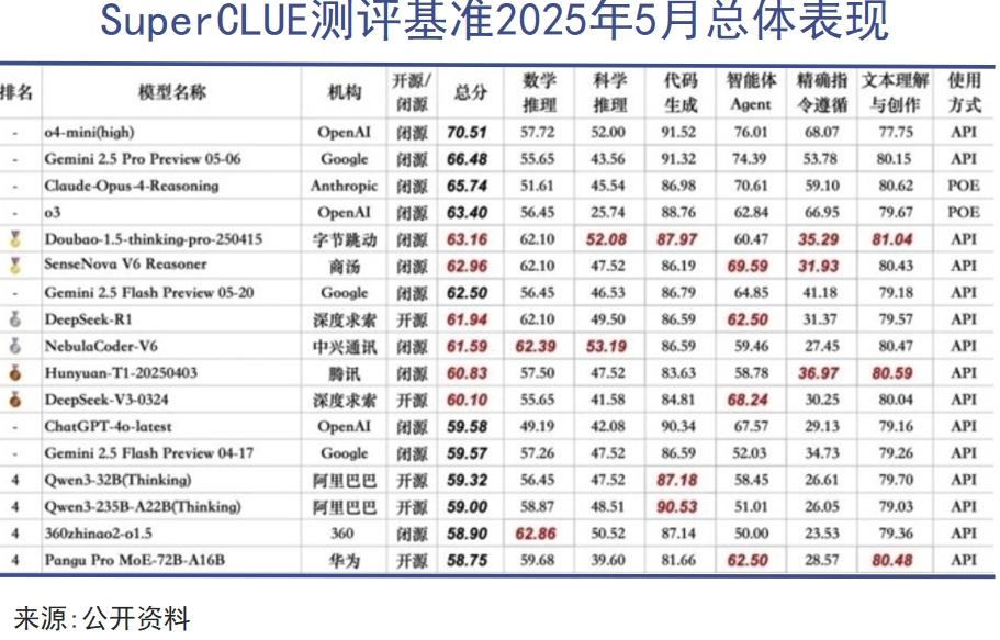 「AI掉队者联盟」谋求改命官网截图