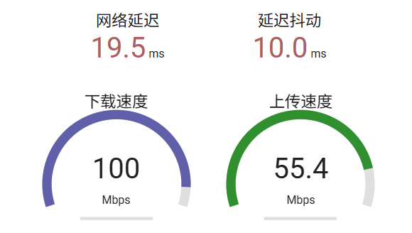 网络测速——中国科学技术大学测速网站