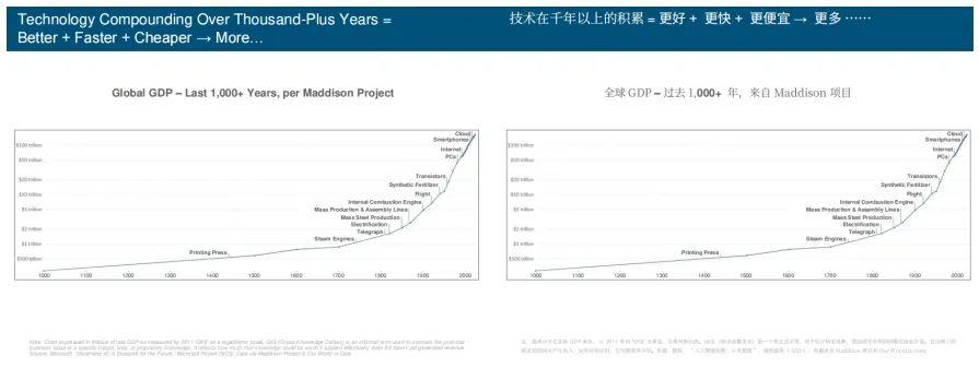 互联网女皇340页AI趋势报告大谈「美国VS中国」官网截图