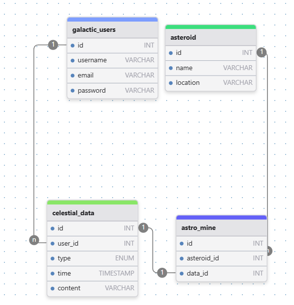 drawDB功能强大且用户友好的数据库实体关系（DBER）编辑器