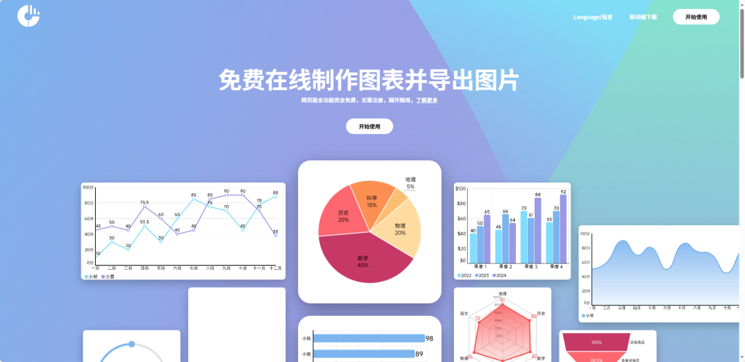 Fastchart免费好用的图表制作工具