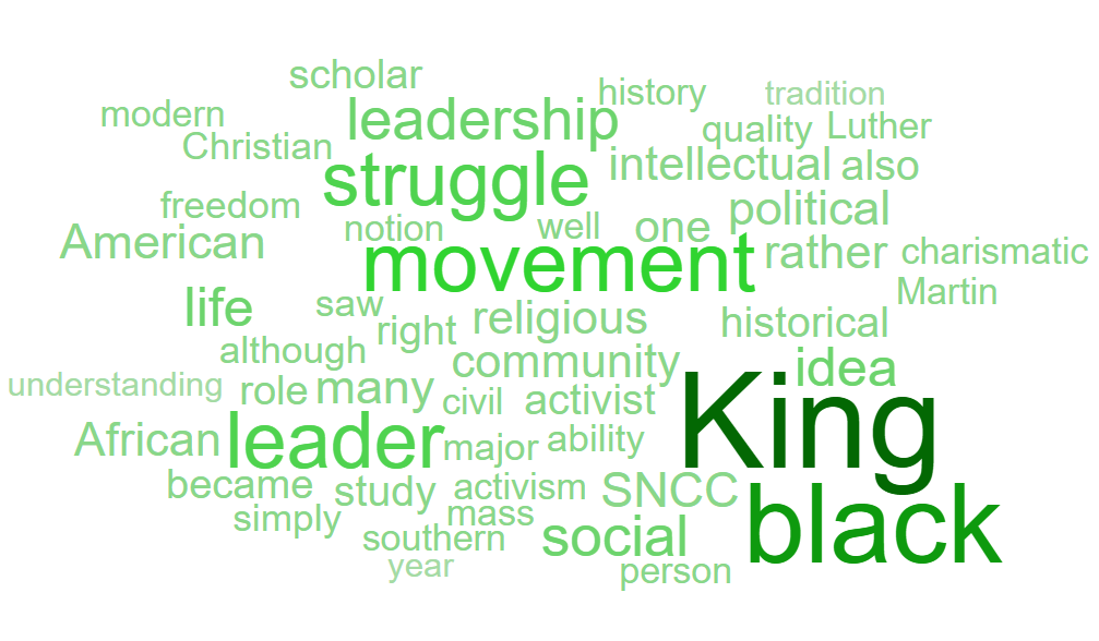 WordSift文本词汇频率解析工具