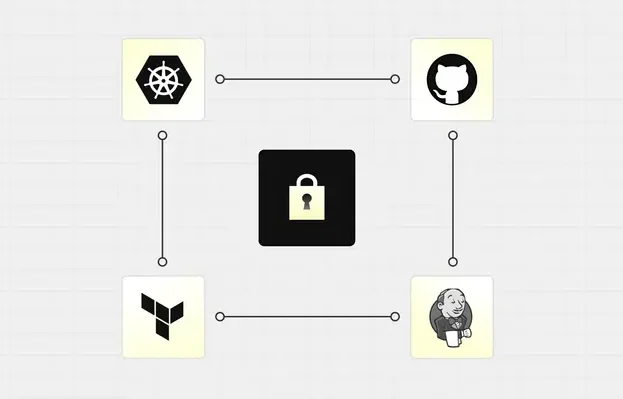 Infisical开源秘密管理平台