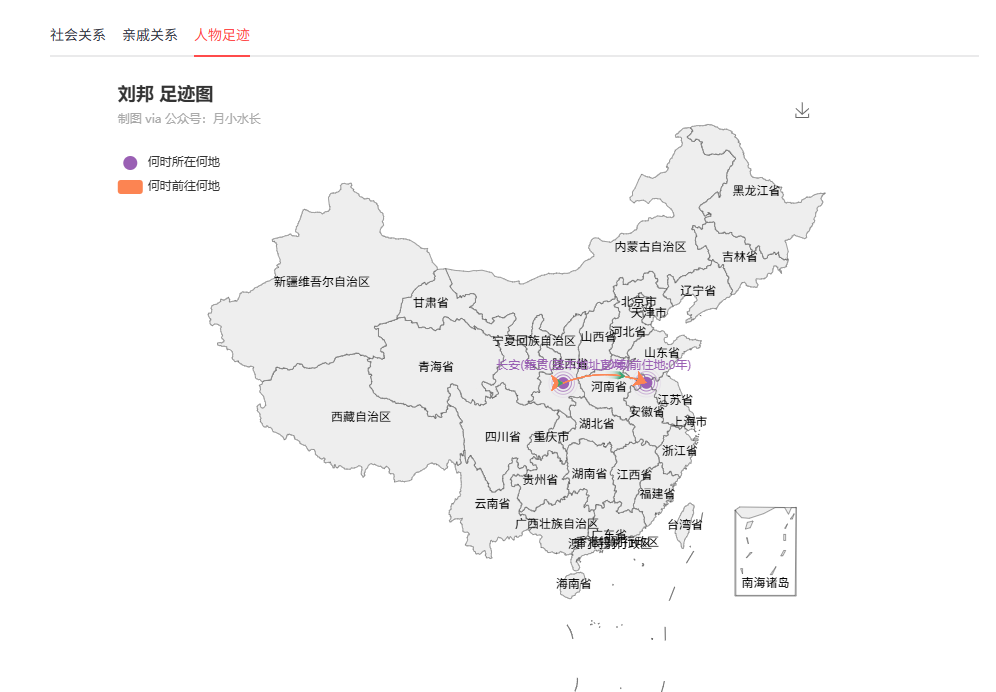 中国古代历史人物可视化