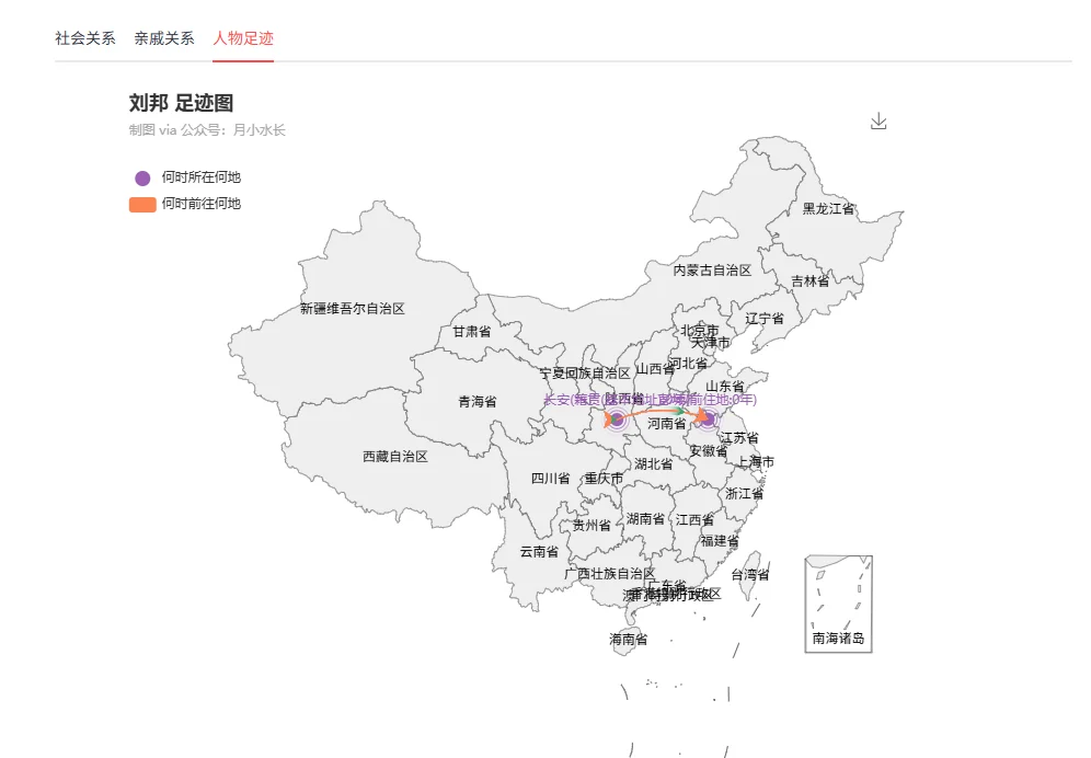 中国古代历史人物可视化
