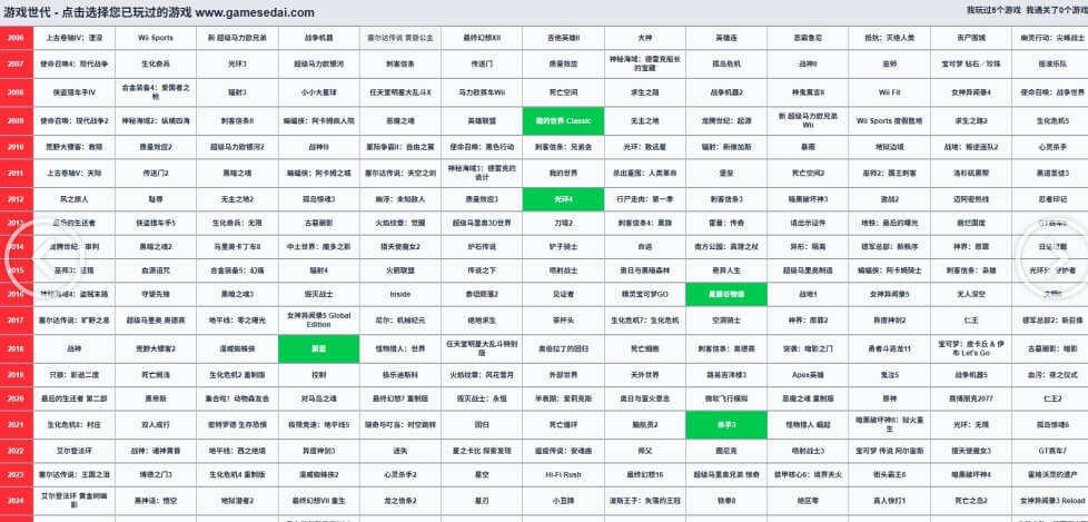 游戏世代 – 标记已玩过的游戏