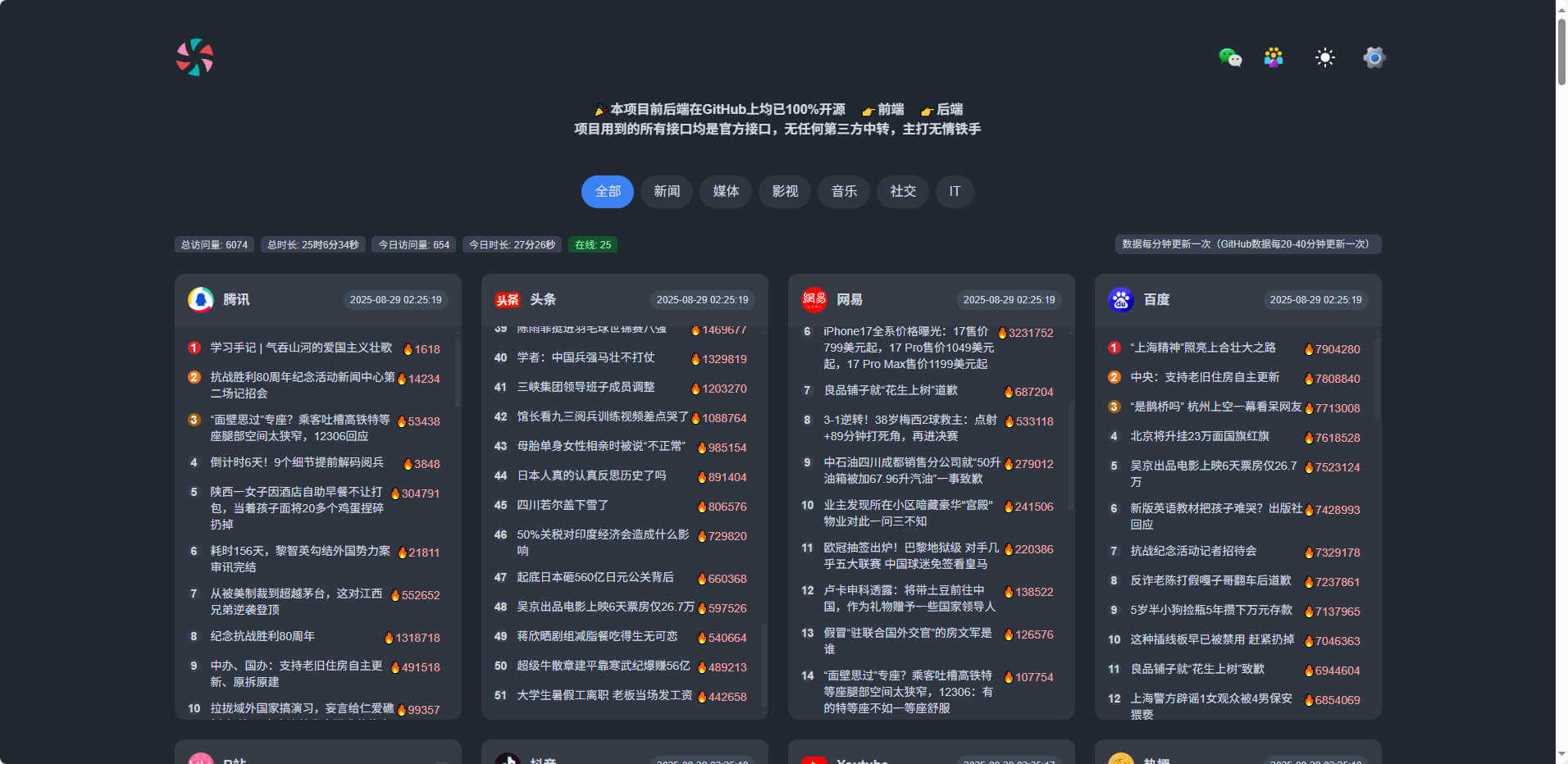 开源热榜站——聚合资讯页，新闻，影视，音乐，设计，数码。