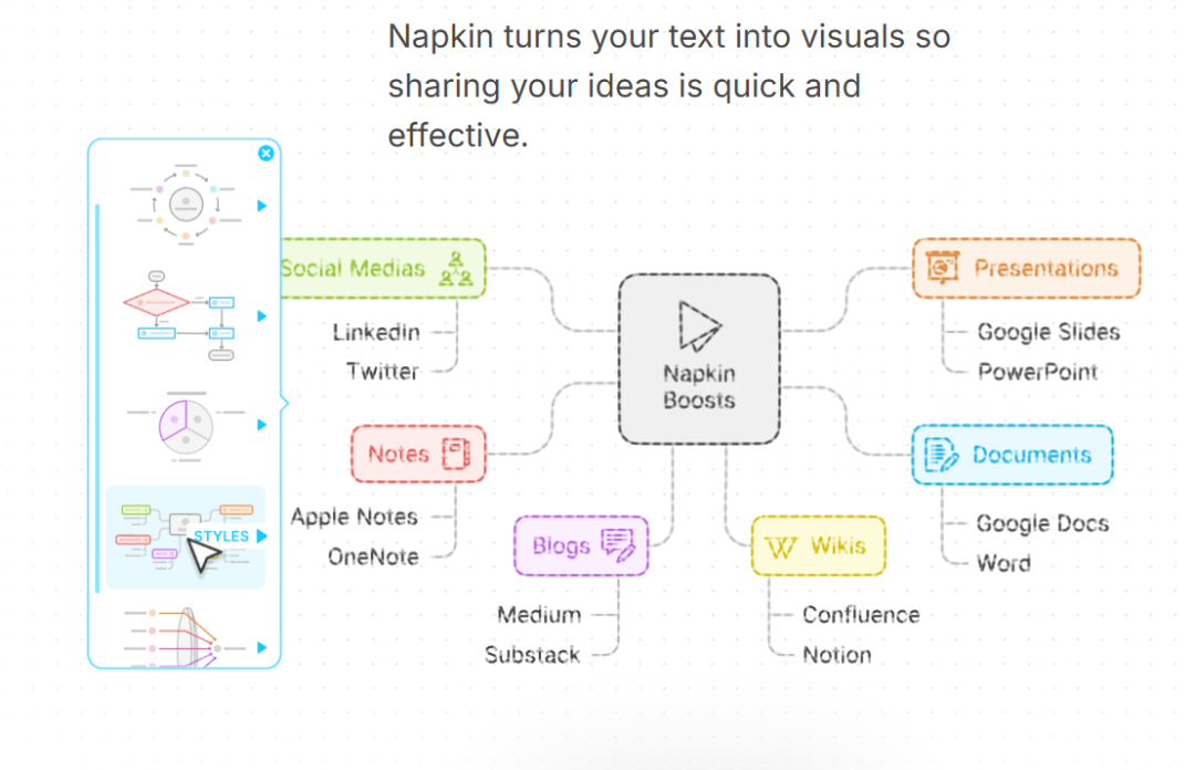 Napkin简洁的AI思维记录工具