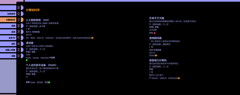Are We Trek Yet 追踪我们距离《星际迷航》科技有多近