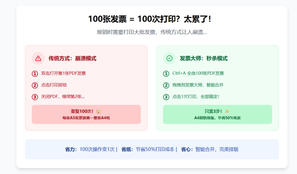 ​​发票大师——智能高效的报销与财务管理工具​​