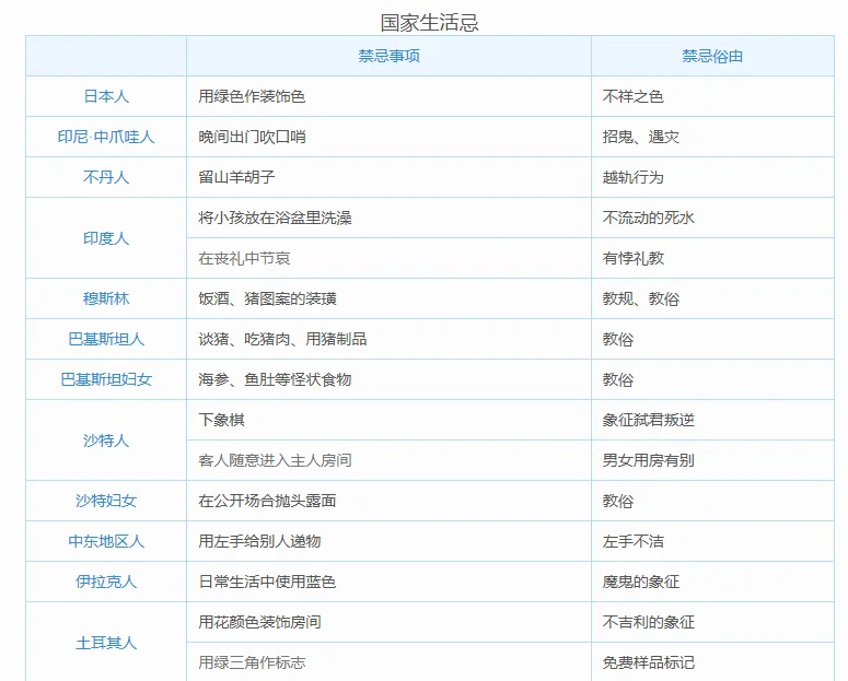 世界各国禁忌大全