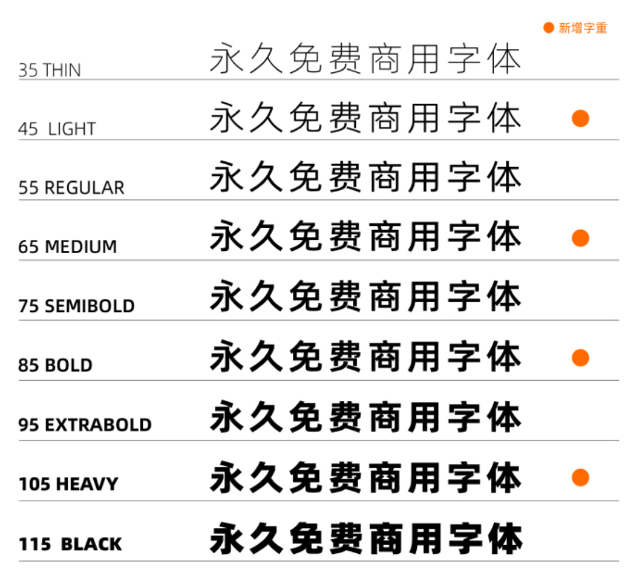 阿里巴巴普惠体 –  免费可商用字体