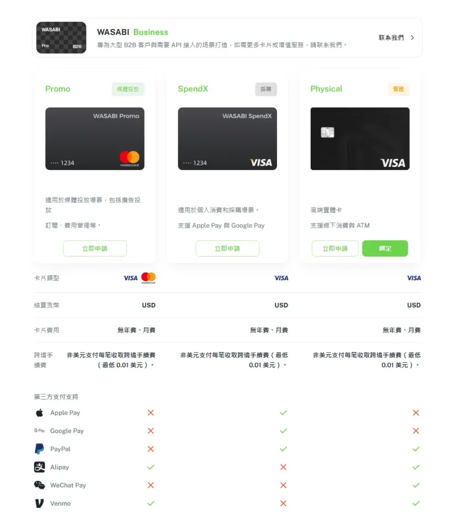 Wasabicard,虚拟美元卡Visa,MasterCard虚拟卡 1 Wasabicard,虚拟美元卡Visa,MasterCard虚拟卡