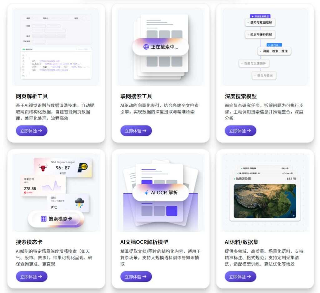 数眼智能AI – 基于AI的企业级数据和模型云服务提供商