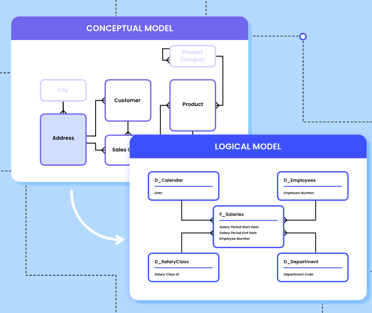 Ellie – AI 驱动的企业级数据建模平台