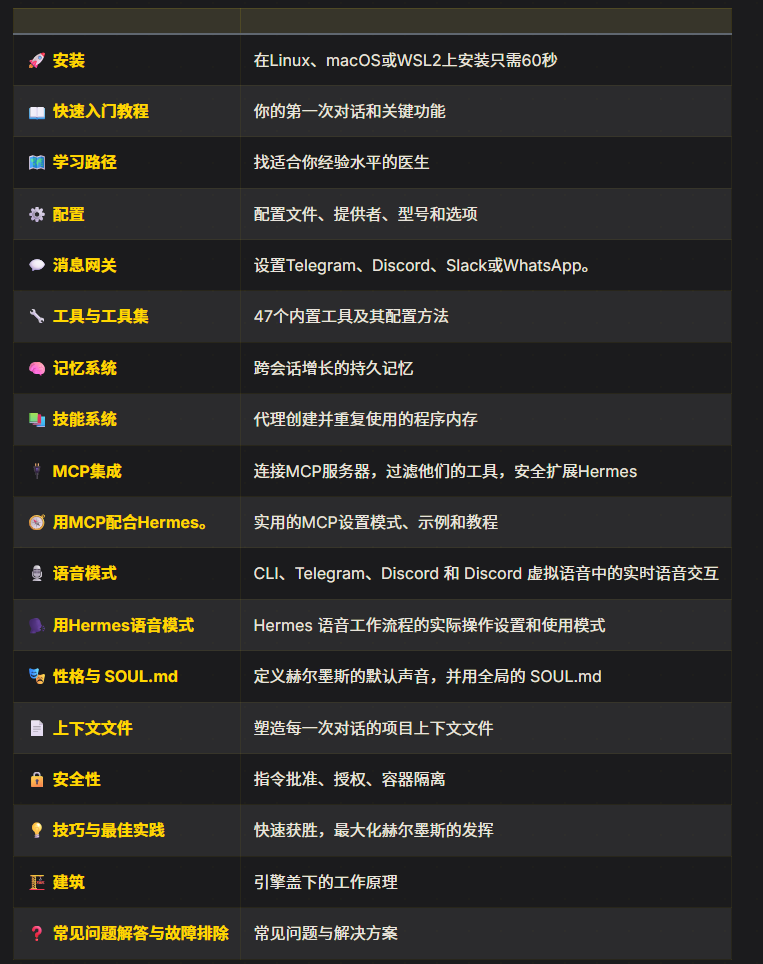 Hermes Agent 新手完整使用指南（2026 最新）