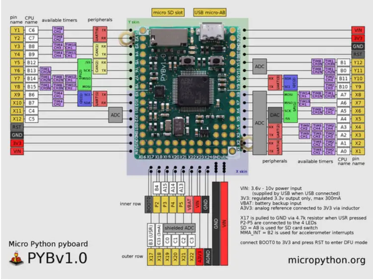 MicroPython – Python for microcontrollers – 让嵌入式开发更简单高效