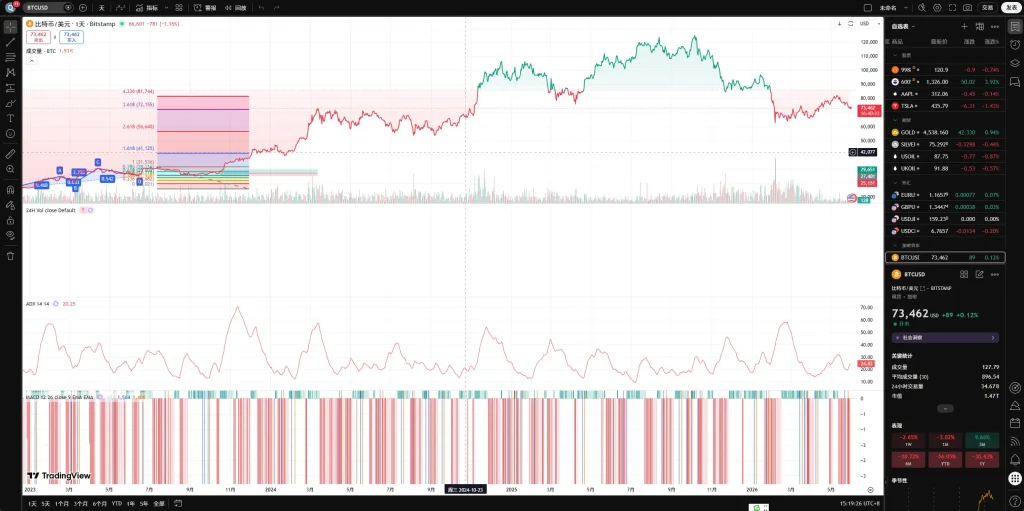 TradingView — Track All Markets