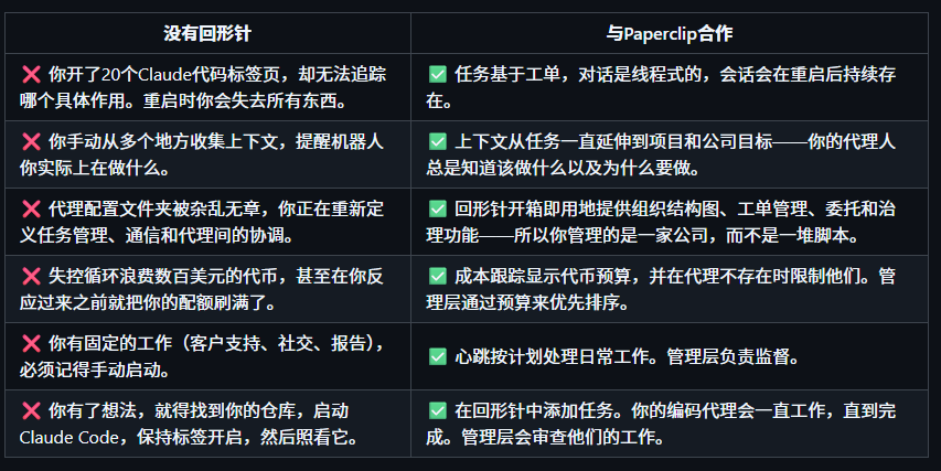 AI 老板来了, 像管理公司团队一样管理一群AI Agent工作 3 image 1
