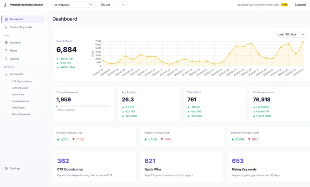 Website Ranking Checker – 免费的谷歌SEO神器