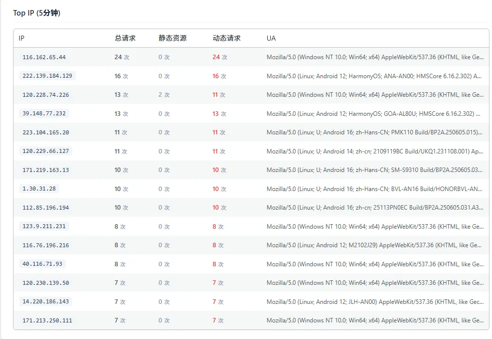 WordPress网站被DDOS和CC攻击了怎么办？