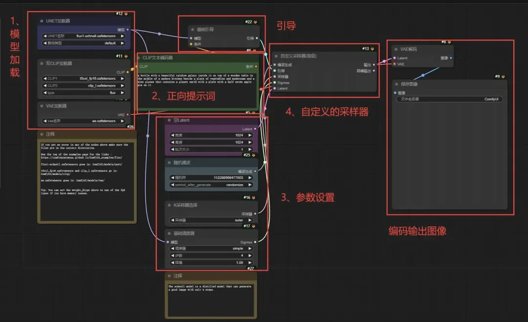 Flux AI 模型,搞定 ComfyUI 上安装 67 Flux官网截图